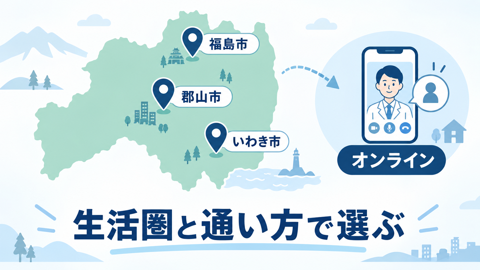 福島市・郡山市・いわき市の対面診療とオンライン診療を生活圏で選ぶ図解