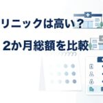 AGAスキンクリニックと5院の料金・12か月総額比較