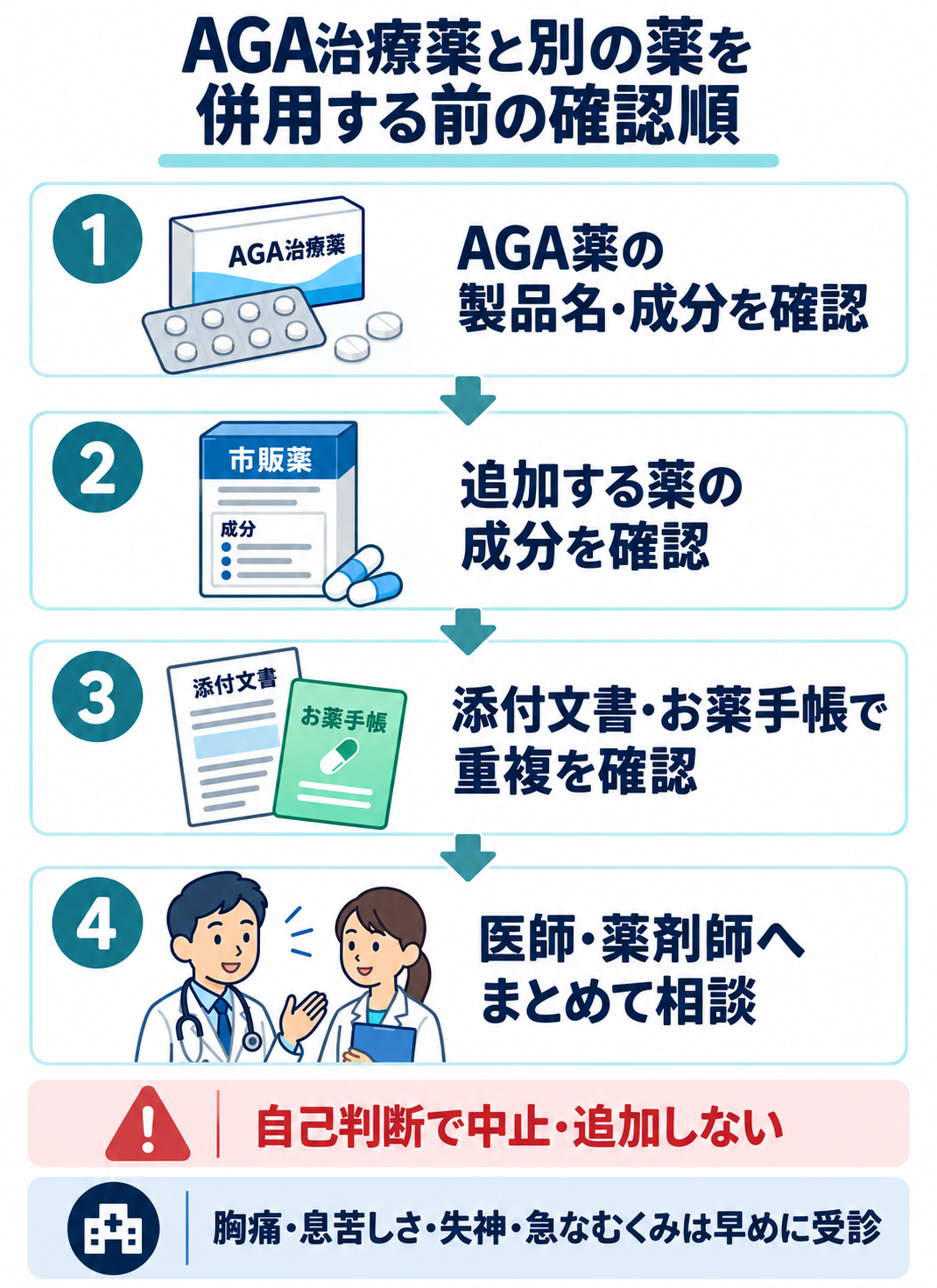 AGA治療薬と別の薬を併用する前の4段階の確認手順