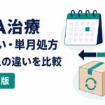 AGA治療の都度払い・単月処方と定期便の違い