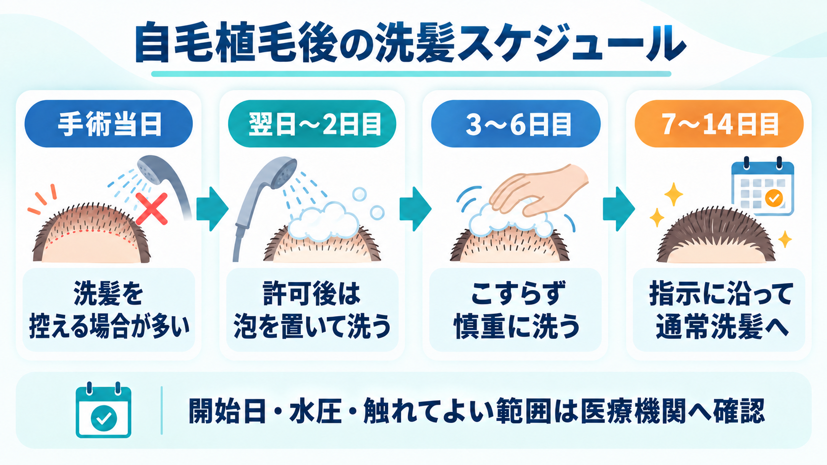 自毛植毛後の洗髪スケジュール｜手術当日から14日目までの注意点