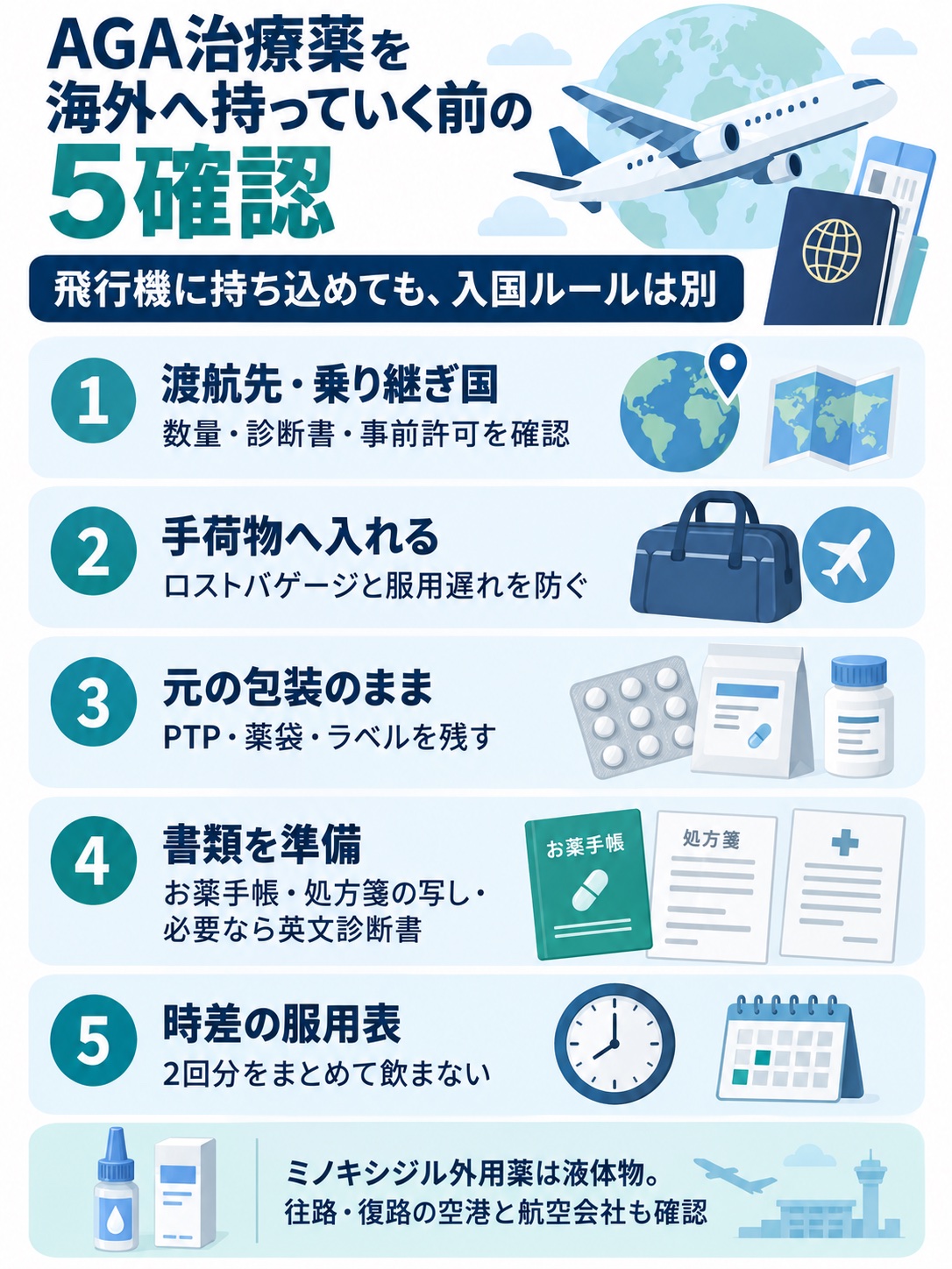 AGA治療薬を海外旅行へ持っていく前に渡航先・手荷物・包装・書類・時差を確認する図解
