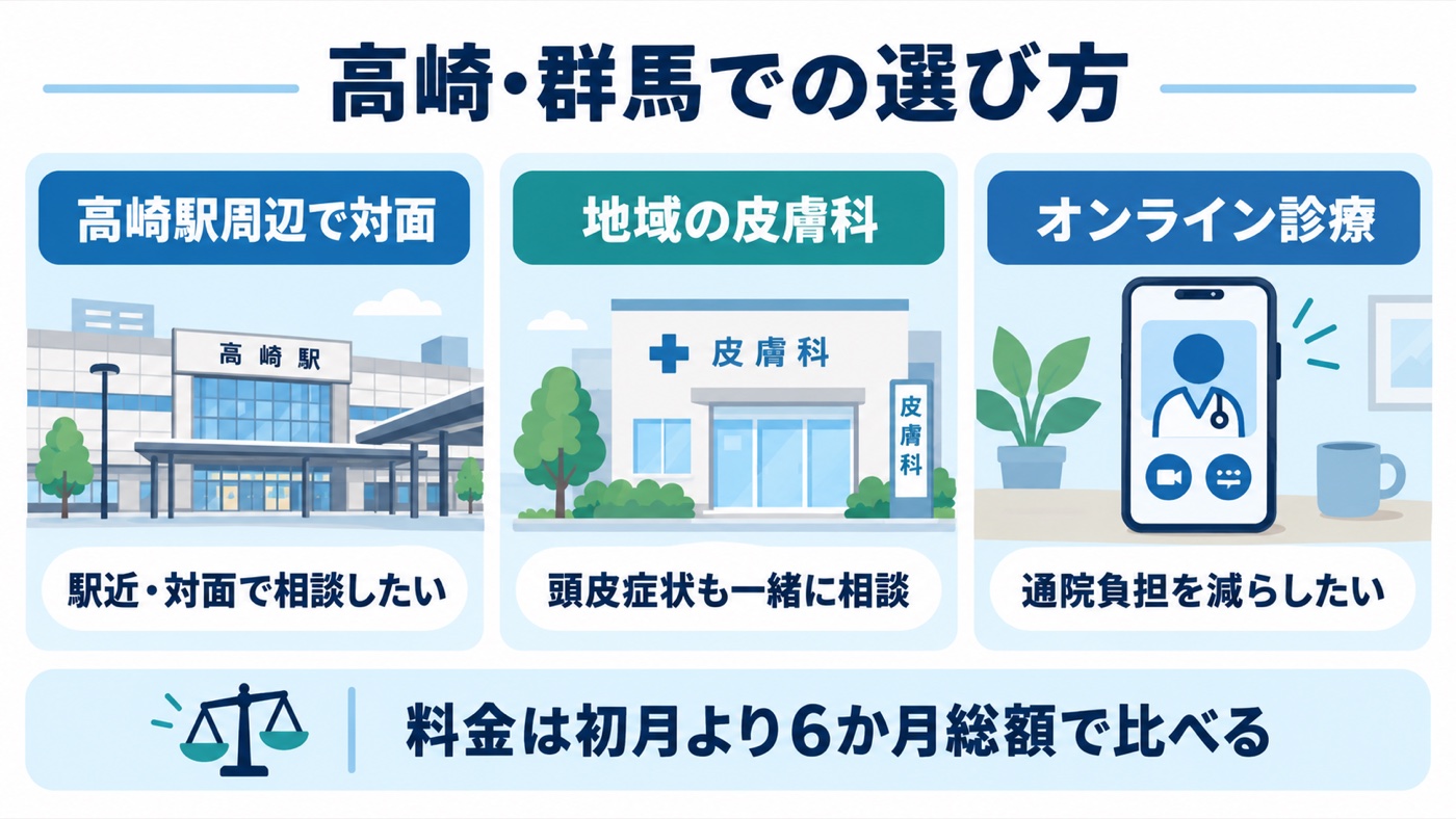 高崎・群馬でAGA治療先を選ぶ3つの判断基準